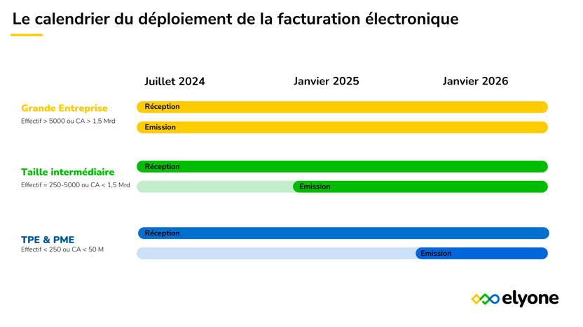 Grande Entreprise Effectif  5000 ou CA  1,5 Mrd